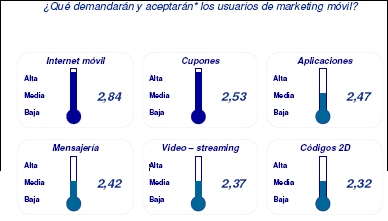 Acciones de MK móvil que tendrán mayor aceptación (MMASpain)