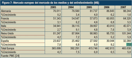 Fuente: informe ASIMELEC (clic para ampliar)