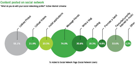 Contenidos que suben los usuarios a las redes sociales